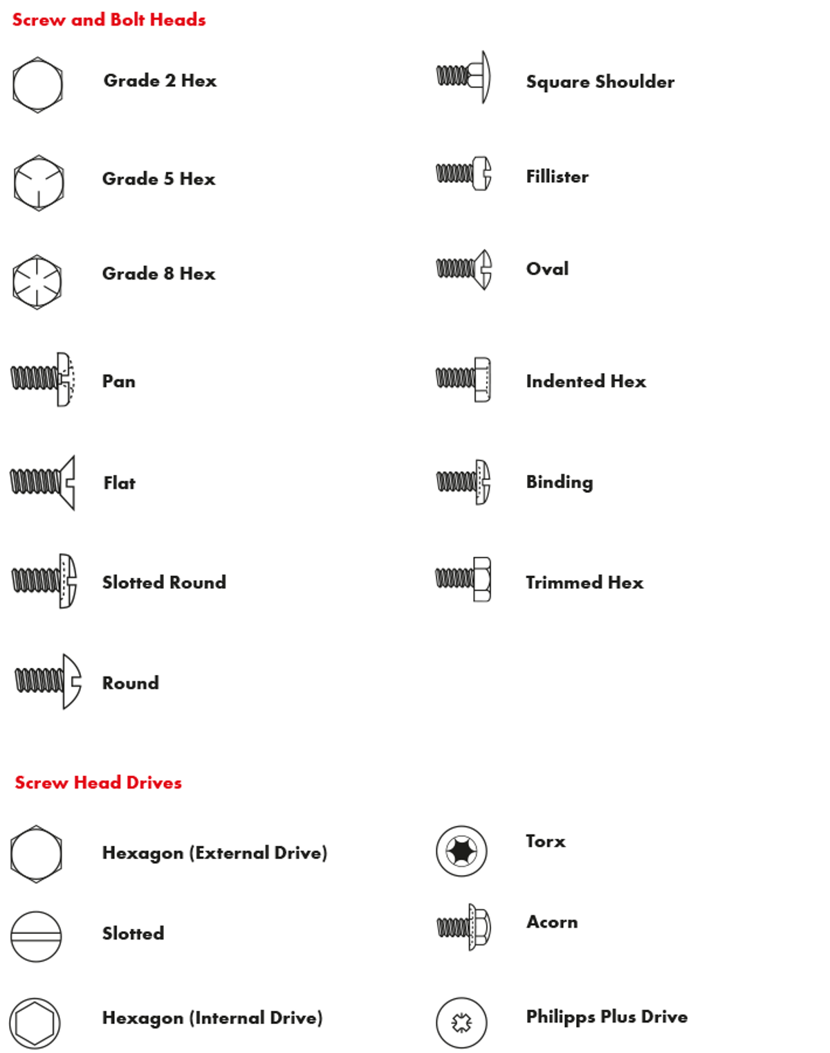 Drive & Head Shape